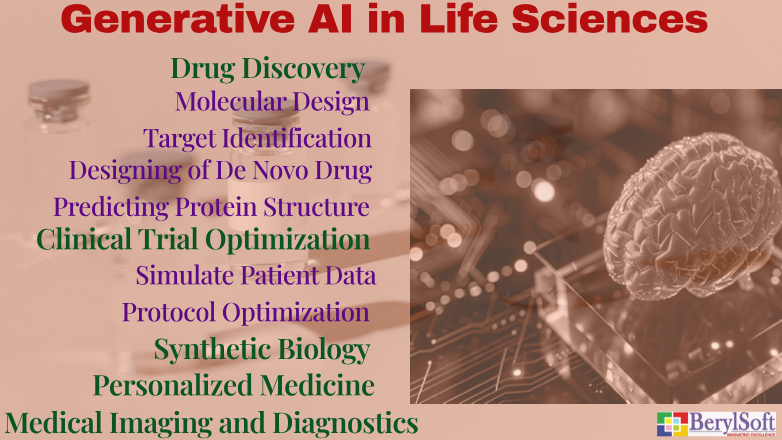 Generative AI in Life Sciences - BerylSoft