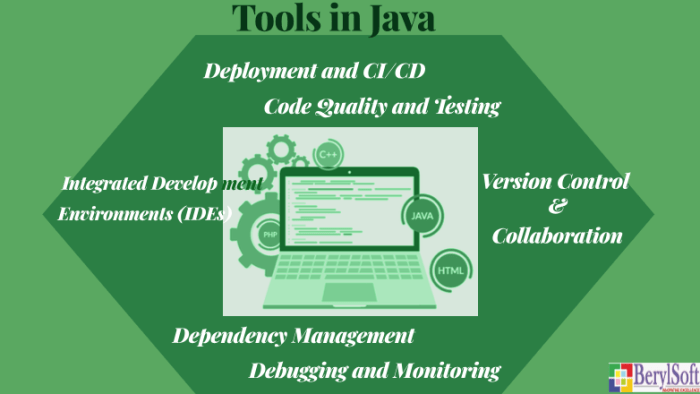 What are Tools in Java Programming Language? - BerylSoft